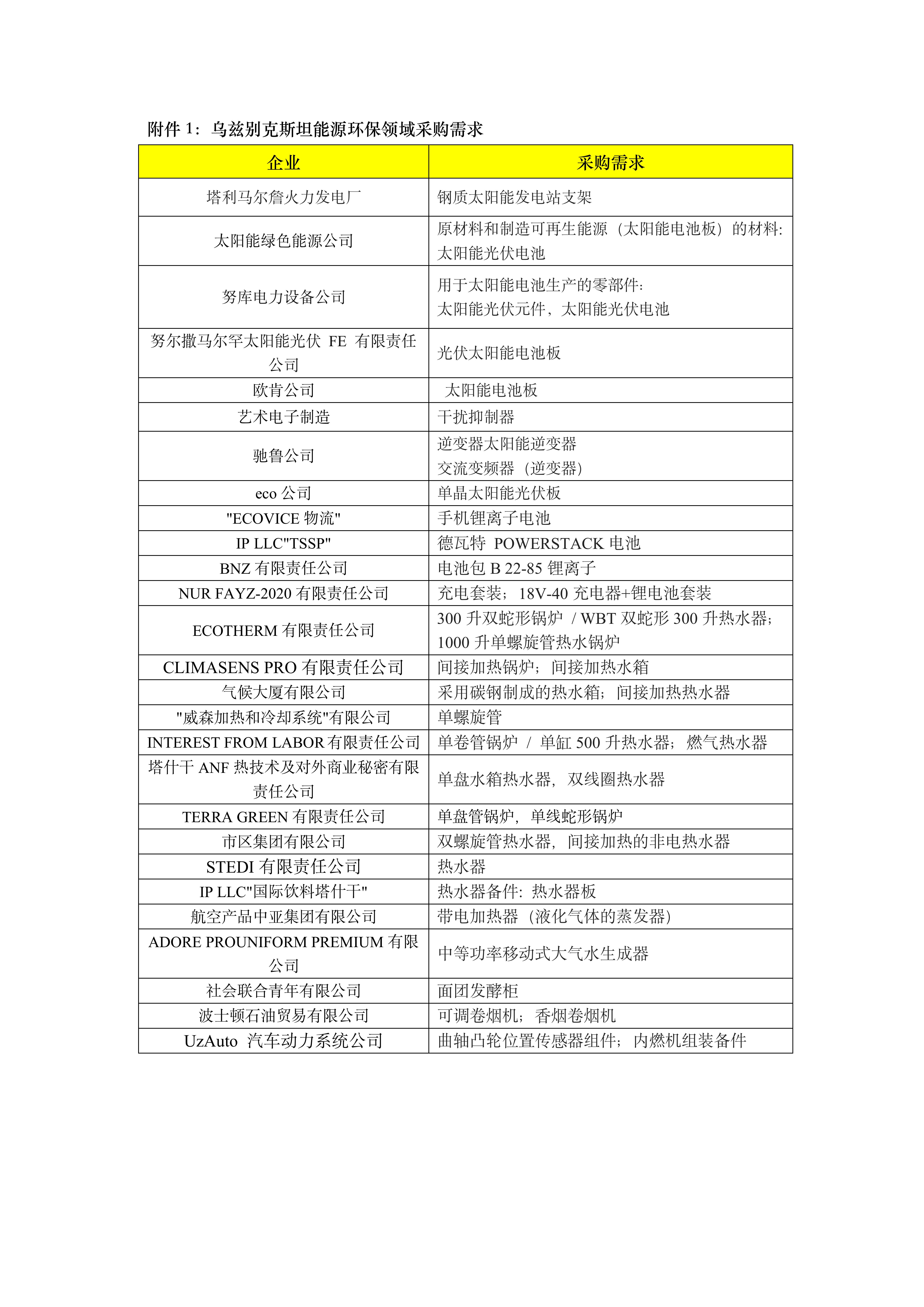 关于组织天津市进出口商会会员企业参加第八届丝绸之路国家商品展(乌兹别克斯坦)的通知(2)_04.jpg 关于组织天津市进出口商会会员企业参加第八届丝绸之路国家商品展(乌兹别克斯坦)的通知(2)_04.jpg